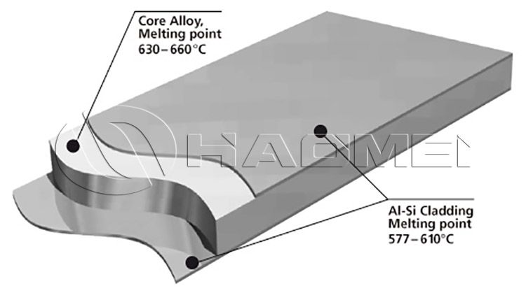 What Are Uses of The Aluminum Brazing Sheet
